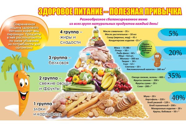 Неделя здорового питания