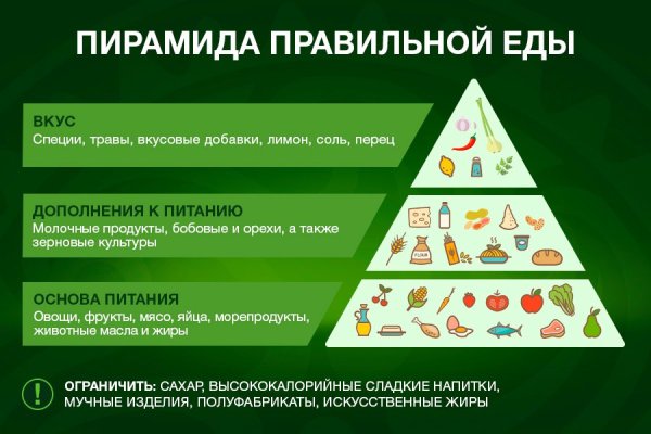 Белки жиры углеводы пирамида