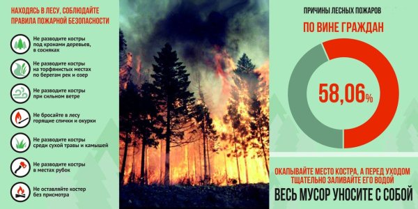 Пожарнаябзопаснсть пжав есу
