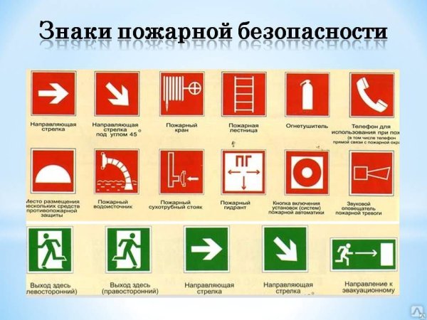 Условные знаки обозначения пожарной безопасности