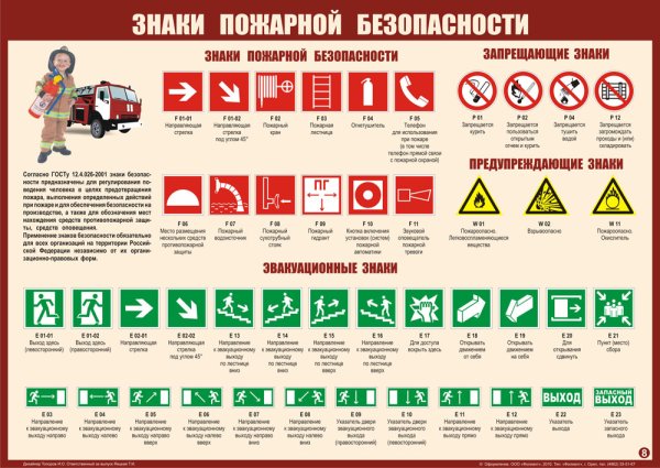Знаки пожарно йбезопансости