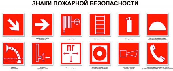 Карточки знаки пожарной безопасности