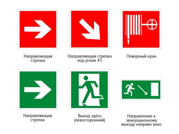 Знаки пожарной безопасности