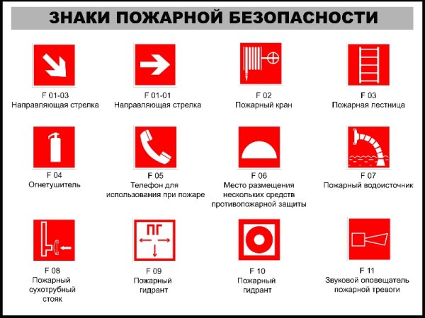 Знаки пожарной безопасности 01