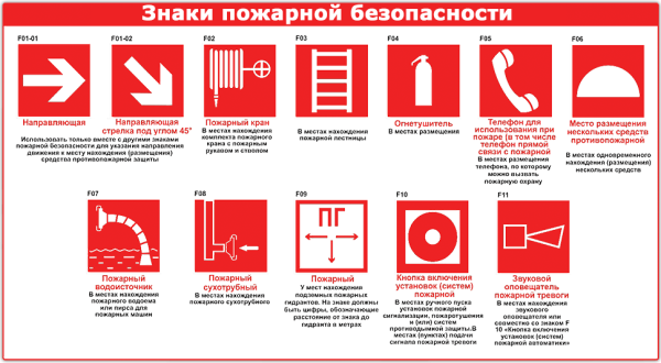 Знаки безопасности ГОСТ 12.4.026-2001