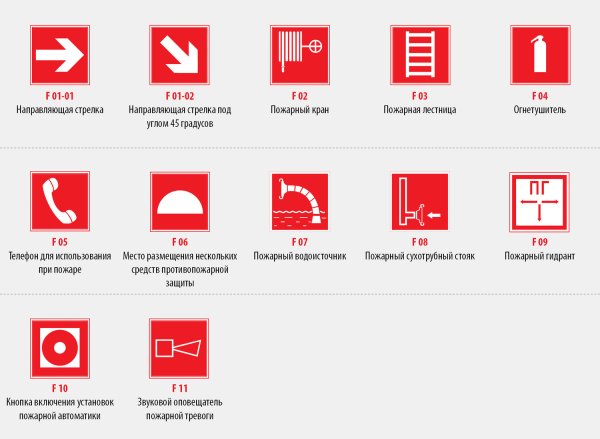 Знаки пожарной безопасности