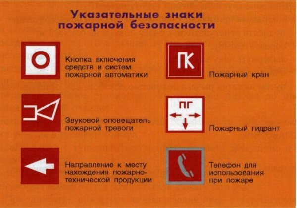 Знаки безопасности при пожаре для детей