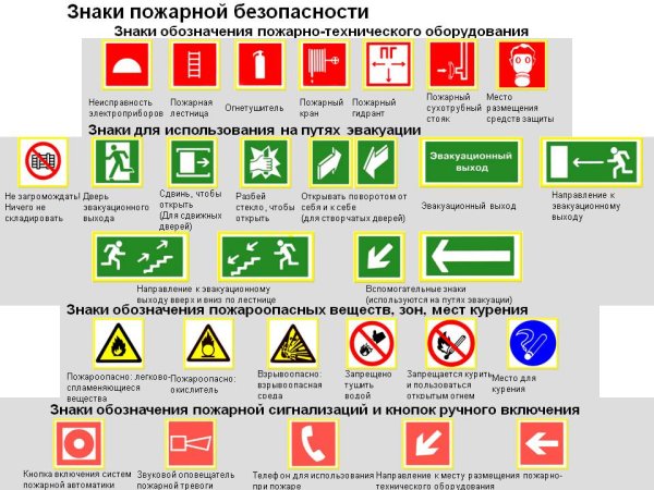 Как выглядит знак пожарной безопасности