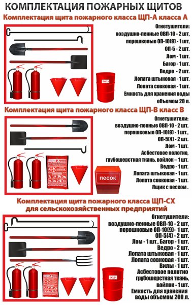 Пожарный щит ЩП-А комплектация