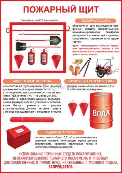 Первичные средства пожаротушения пожарный щит класса а