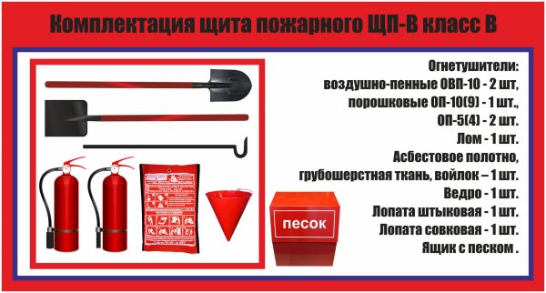 Пожарный щит ЩП-А комплектация