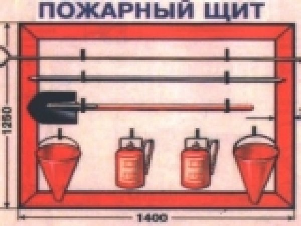 Перечень пожарного щита