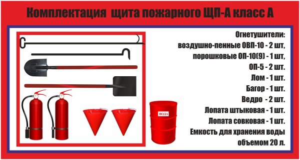 Пожарный щит ЩП-А комплектация
