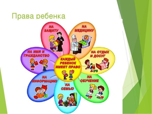 Права ребенка для детей