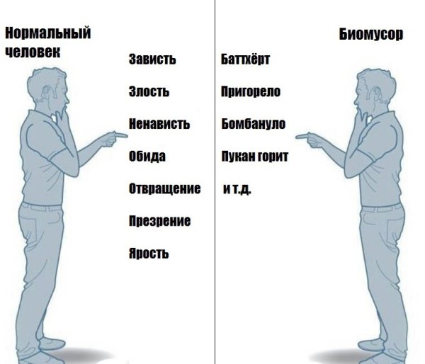 Биомусор и нормальные люди