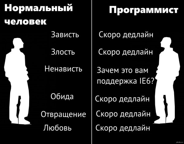 Мотивация для программиста