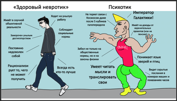 Невротик психотик пограничник