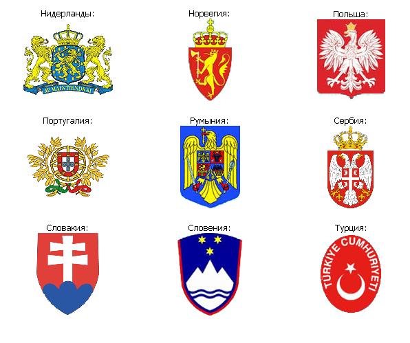 Гербы всех стран мира