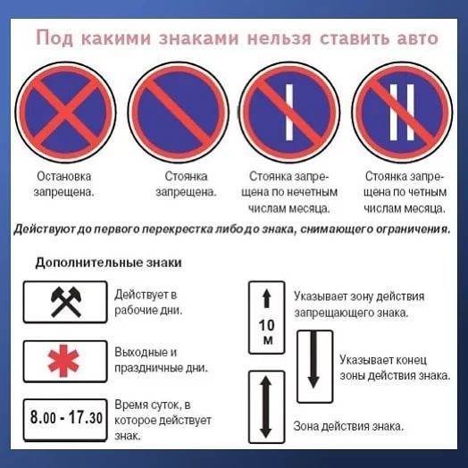Знаки ПДД остановка и стоянка запрещена