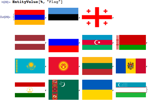 Флаги республик СССР сейчас