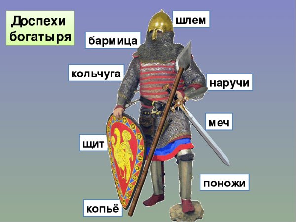 Кольчуга, шлем, щит, барница