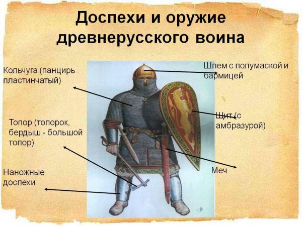 Доспех вооружение Русь 13 век