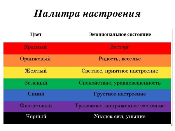 Цвета эмоций