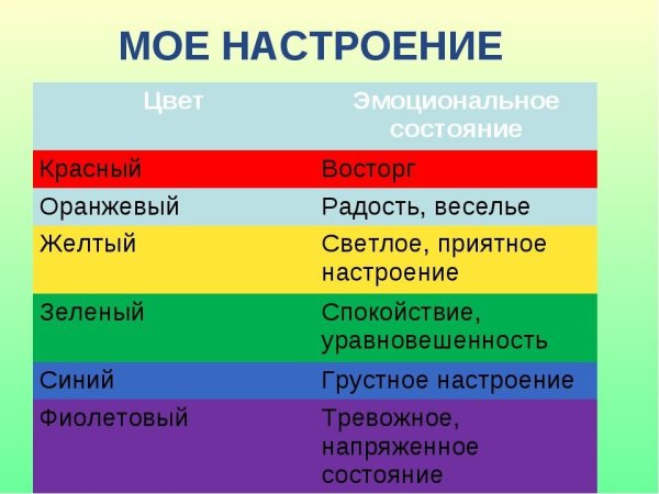 Цвета по настроению психология