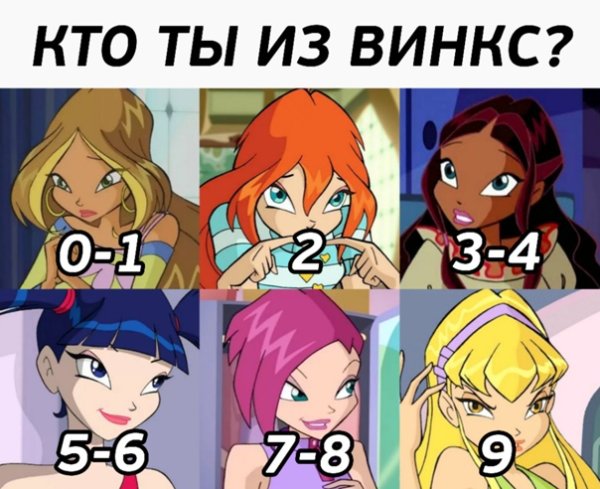 Отличие Винкс