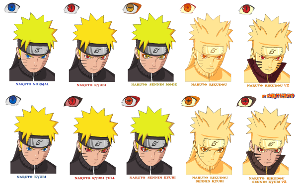 Rikudou Sennin Mode
