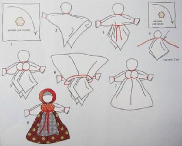 Кукла мотанка МК для детей