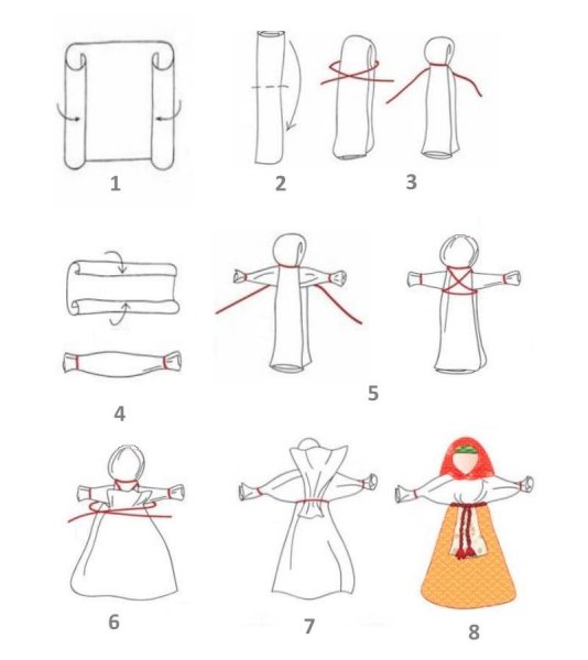 Кукла мотанка схема