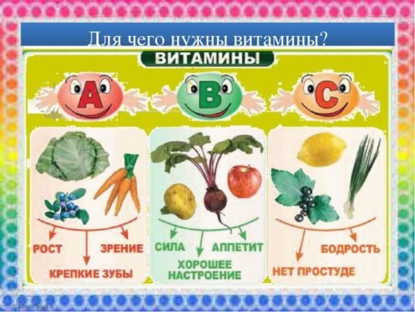 Витамины для детей