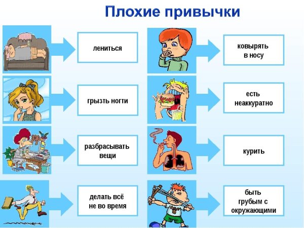 Плохие привычки детей