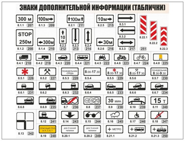 Знаки дополнительной информации таблички ПДД