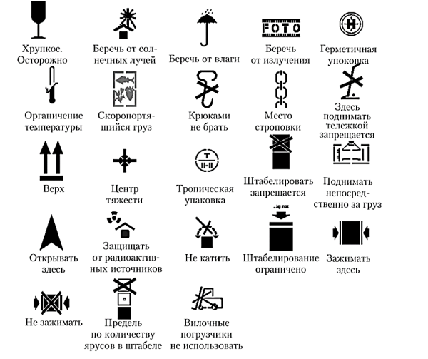 Манипуляционные знаки транспортной маркировки