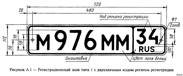 Габариты номерного знака автомобиля