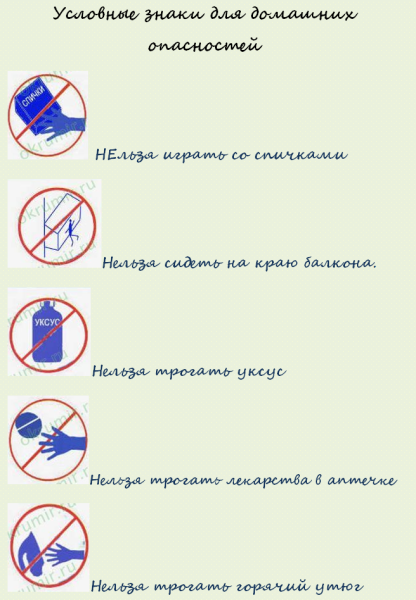 Условные знаки для домашних опасностей