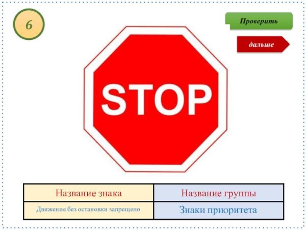 Знак движение без остановки запрещено