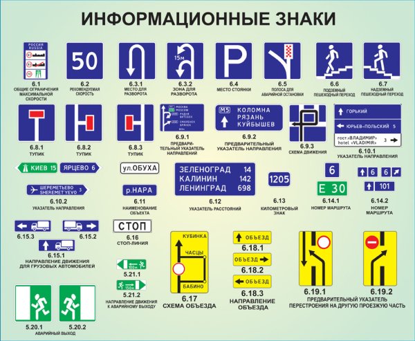 Информационные знаки ПДД С пояснениями