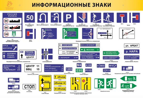 Информационные знаки дорожного движения без названия