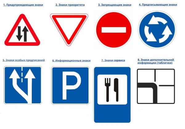 Дорожные знаки ПДД 2019 С описанием