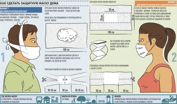 Лекала для пошива медицинской маски