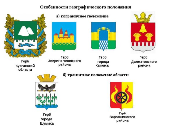Герб Звериноголовского района Курганской области
