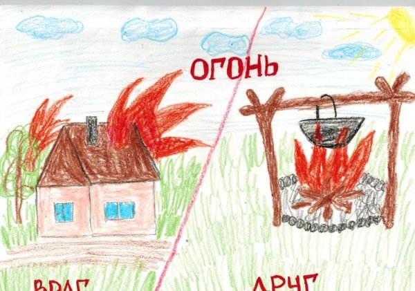 Огонь-друг огонь-враг конкурс 2021