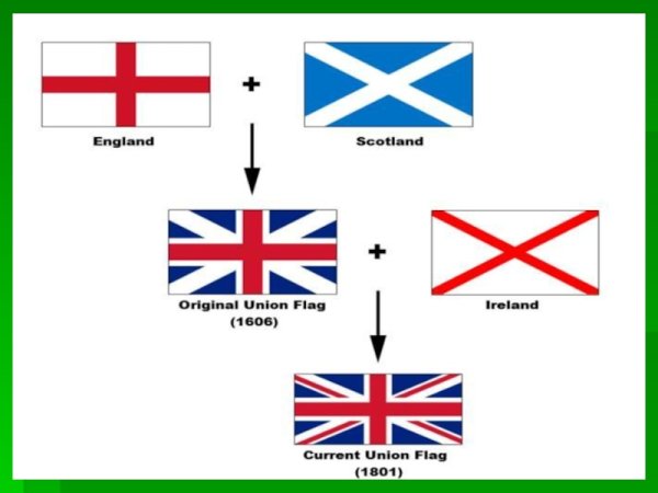 Флаг Соединенного королевства