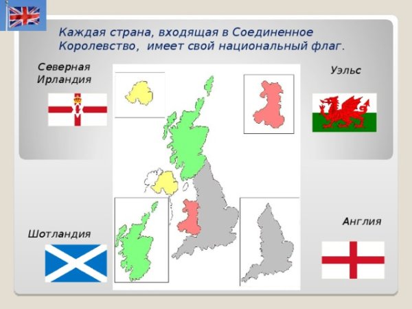 Великобритания флаги стран входящих в состав