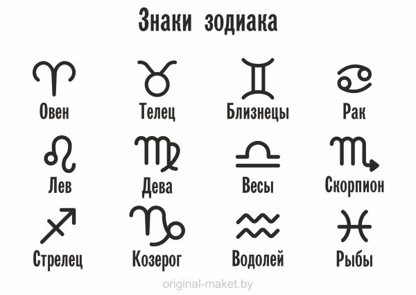Знаки зодиака