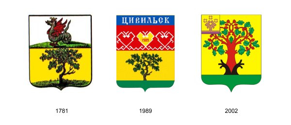 Герб города Цивильск