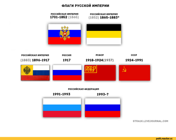 Флаг Российской империи до 1917